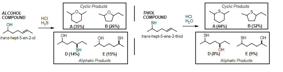 When An Alcohol Containing Compound And A Thiol Containing Compound Are Subjected To Hydration Conditions Both Reactions 1