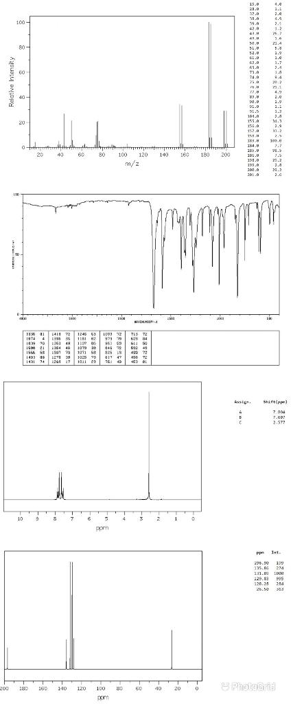 Provide The Complete Answer On The Answer Sheet By Conducting Combined Spectral Analysis Combined Spectra 1