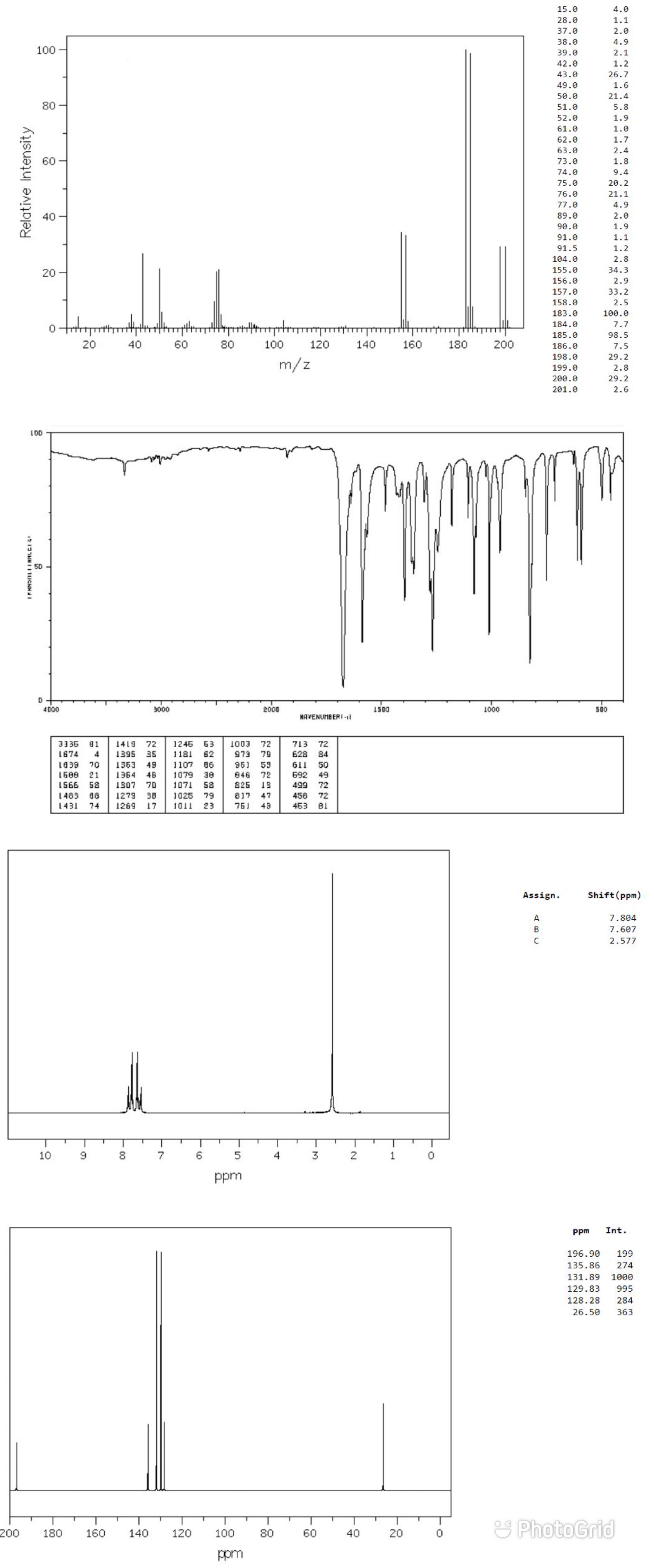 Provide The Complete Answer On The Answer Sheet By Conducting Combined Spectral Analysis Combined Spectra 1