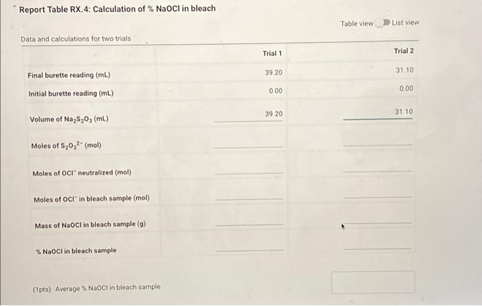 Report Table Rx 3 Calculations For The Standarization Of Sodium Thiosulfate Solution Data And Calculations For Two Tria 2
