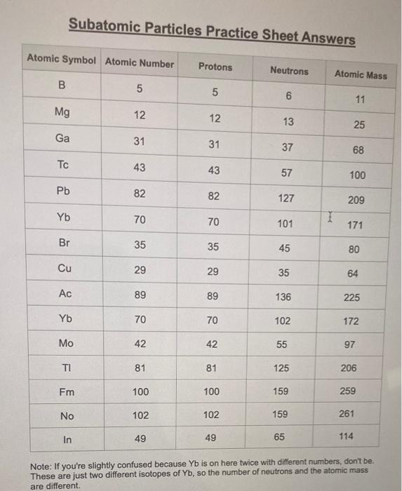 Subatomic Particles Practice Sheet Fill In The Blanks In The Following Sheet Please Keep In Mind That The Isotope Repre 2