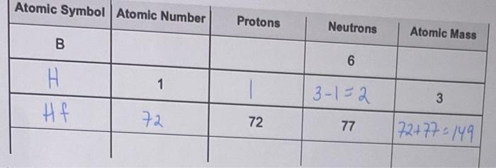 Subatomic Particles Practice Sheet Fill In The Blanks In The Following Sheet Please Keep In Mind That The Isotope Repre 3