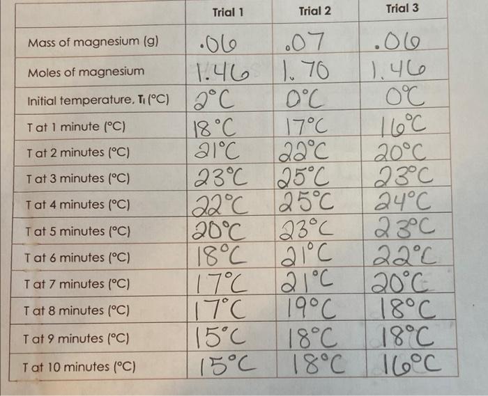 Trial 1 T At 2 Minutes C T At 3 Minutes C T At 4 Minutes C T At 5 Minutes C T At 6 Minutes C T At 7 Minut 1