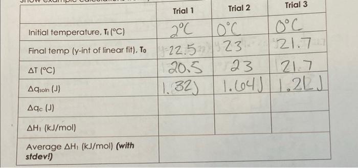 Trial 1 T At 2 Minutes C T At 3 Minutes C T At 4 Minutes C T At 5 Minutes C T At 6 Minutes C T At 7 Minut 2