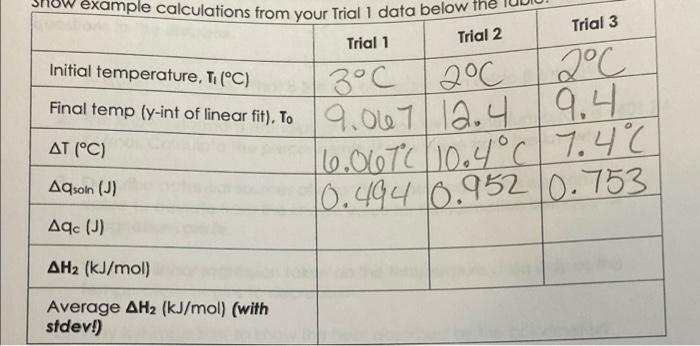 Trial 2 0 09 2 19 Trial 1 Mass Of Magnesium Oxide 0 08 G Moles Of Magnesium Oxide 1 94 Initial Temperature Ti C 3 2