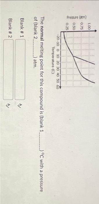 Pressure Stm 1 00 0 75 0 50 0 25 20 10 0 10 20 30 40 50 60 Temperature C The Normal Melting Point For This Compound 1
