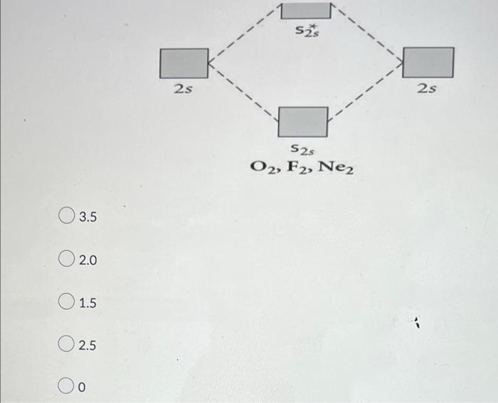 Use The Molecular Orbital Format Below To Draw Molecular Orbital Diagram For O Determine The Bond Order Ino Atomic O 2