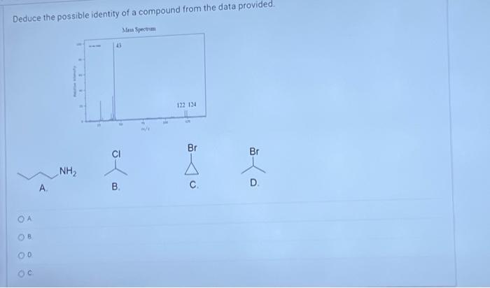 Deduce The Possible Identity Of A Compound From The Data Provided Mass Spectrum Oa Ob 00 Oc A Nh 43 0 0 B 122 124 Br 1
