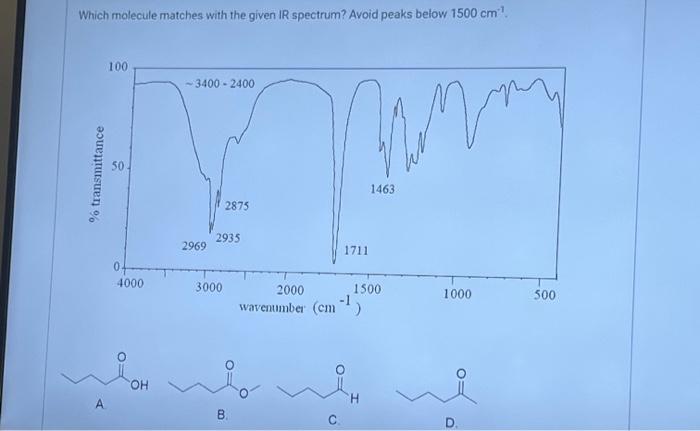 Which Molecule Matches With The Given Ir Spectrum Avoid Peaks Below 1500 Cm Transmittance A 100 50 0 4000 Oh 340 1