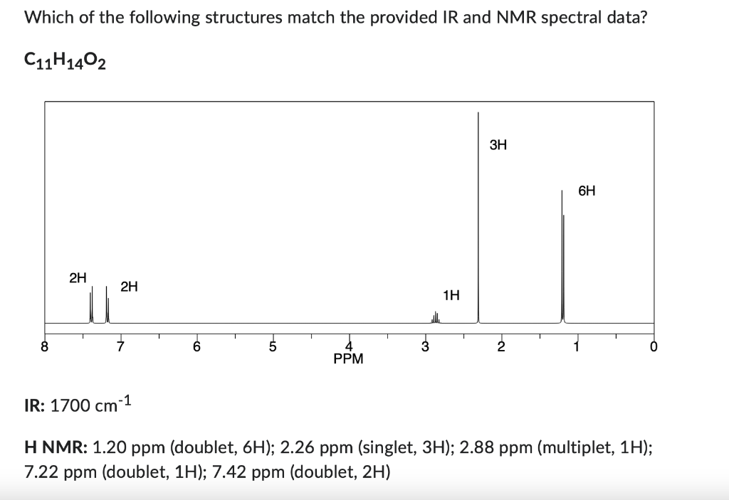 Which Of The Following Structures Match The Provided Ir And Nmr Spectral Data C11h1402 8 2h 2h Ppm 1h 3h 6h Ir 1700 Cm 1