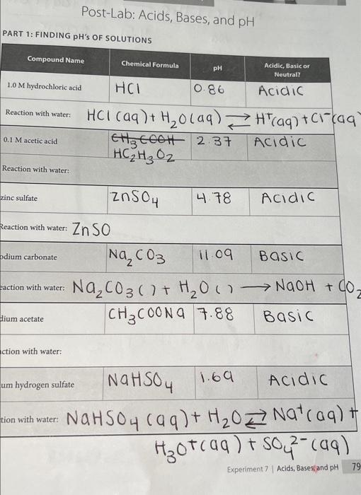 Part 1 Finding Ph S Of Solutions Compound Name 1 0 M Hydrochloric Acid Reaction With Water 0 1 Macetic Acid Reaction W 1