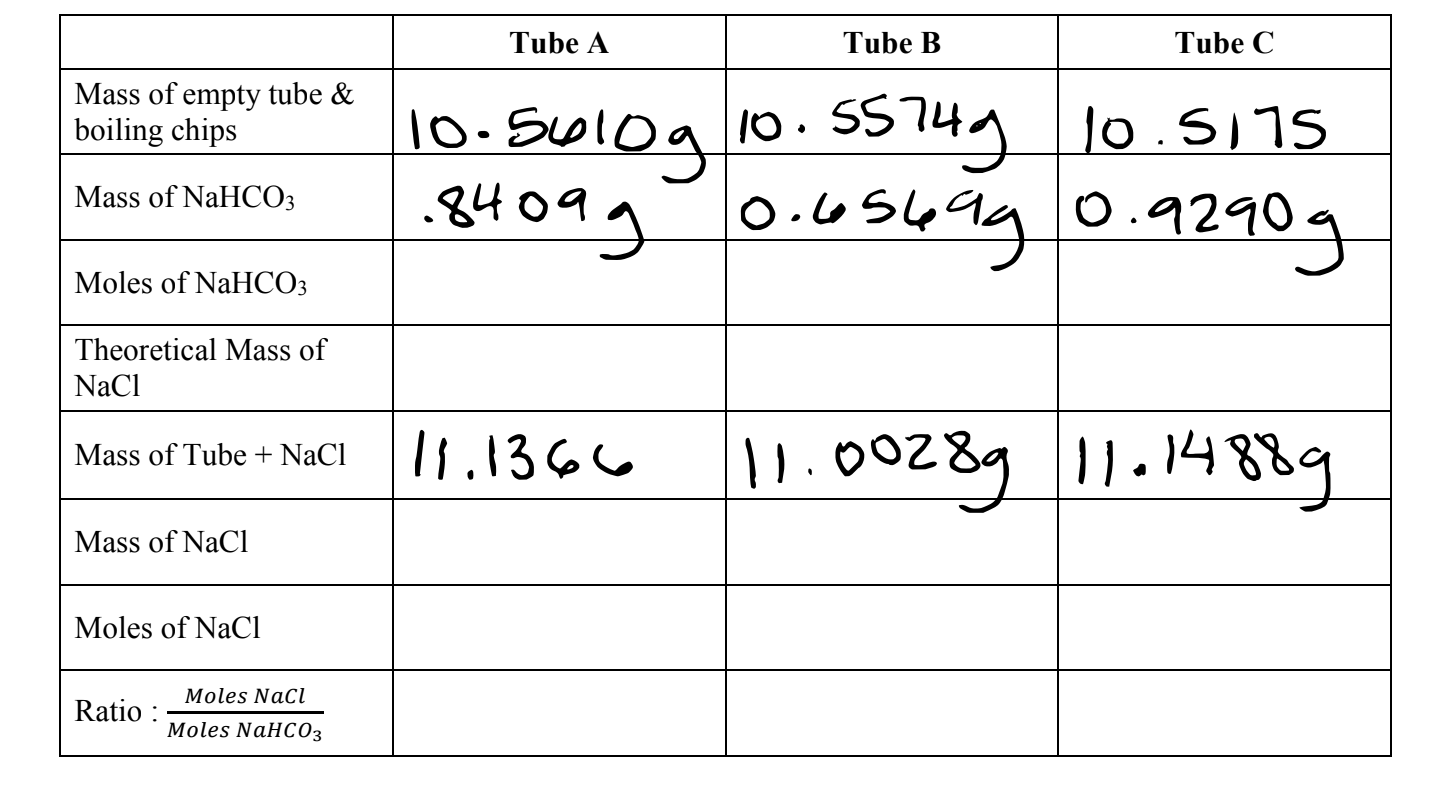 Mass Of Empty Tube Boiling Chips Mass Of Nahco3 Moles Of Nahco3 Mass Of Nacl Theoretical Mass Of Nacl Mass Of Tube N 1