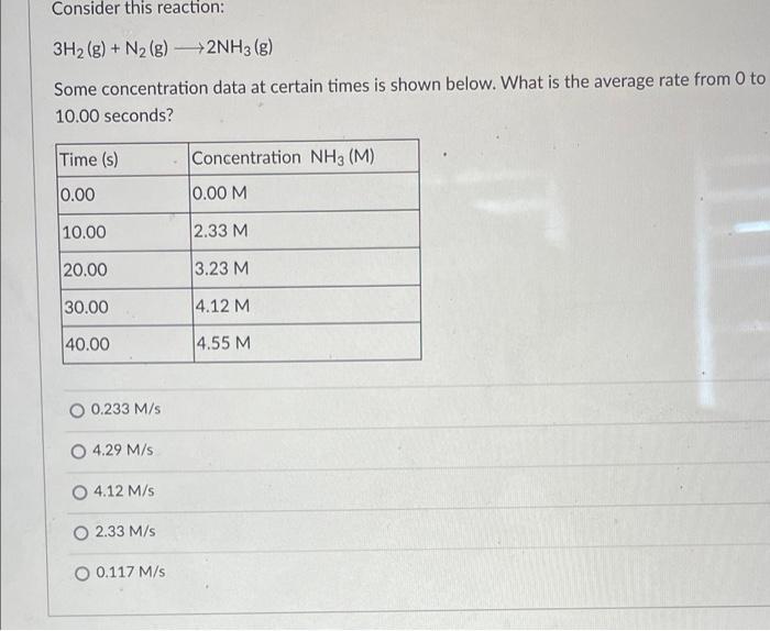 Consider This Reaction 3h G N G 2nh3 G Some Concentration Data At Certain Times Is Shown Below What Is The 1