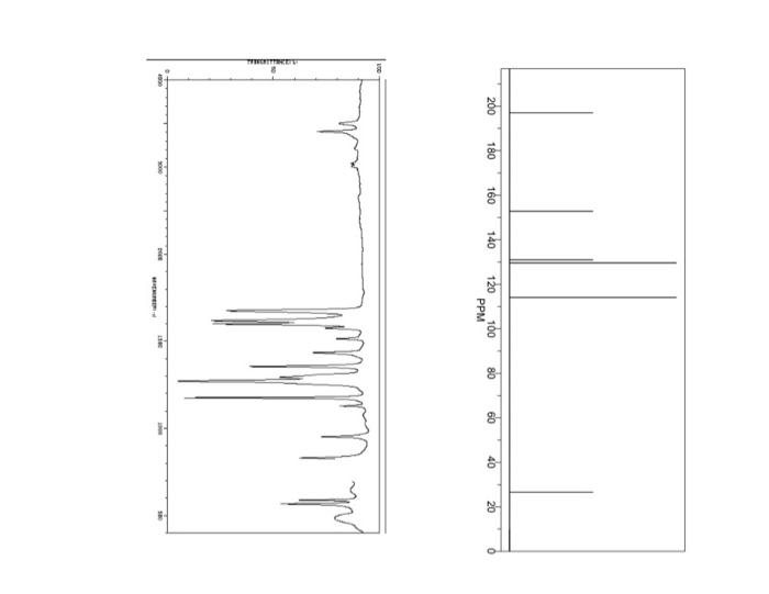 Analyze The Following Set Of Spectroscopic Data In Order To Identify The Unknown Molecule Of The Molecular Formula Shown 3