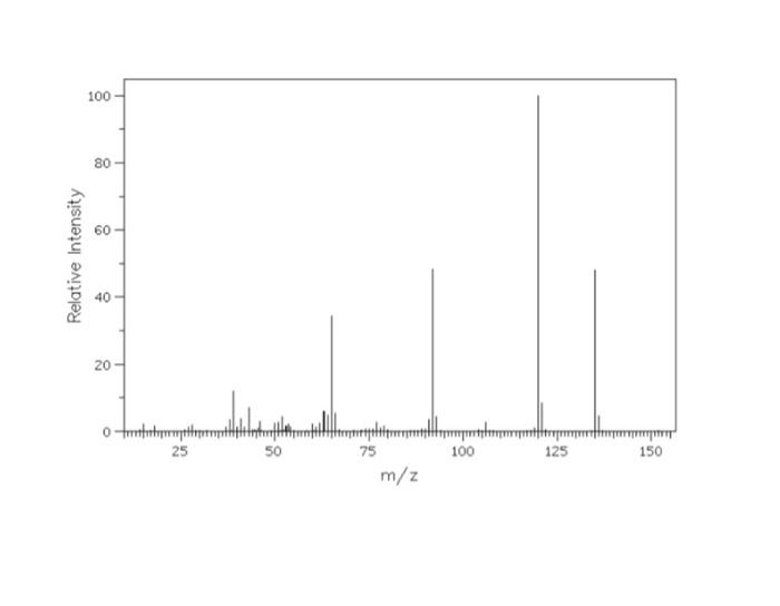 Analyze The Following Set Of Spectroscopic Data In Order To Identify The Unknown Molecule Of The Molecular Formula Shown 4