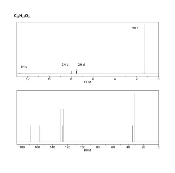 C11h1402 1h S 180 2 10 2h D 160 140 120 2h D Ppm 100 Ppm 80 60 40 9h S N 2 Anellingsbal Relative Intensity 100 80 60 1