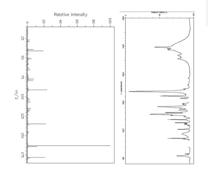 C11h1402 1h S 180 2 10 2h D 160 140 120 2h D Ppm 100 Ppm 80 60 40 9h S N 2 Anellingsbal Relative Intensity 100 80 60 2
