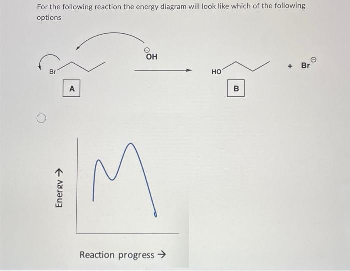 For The Following Reaction The Energy Diagram Will Look Like Which Of The Following Options Br Energy A Oh Reaction Pr 1