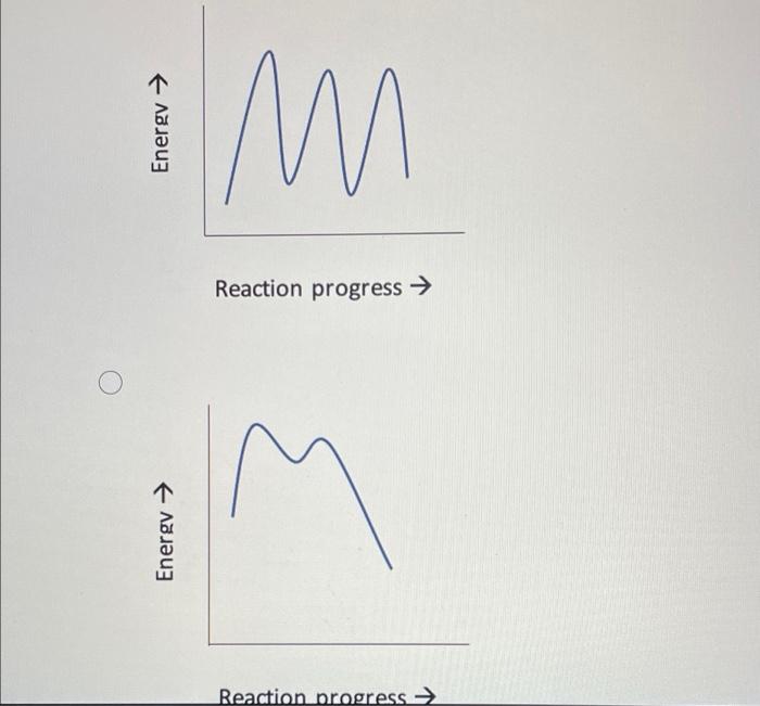For The Following Reaction The Energy Diagram Will Look Like Which Of The Following Options Br Energy A Oh Reaction Pr 2