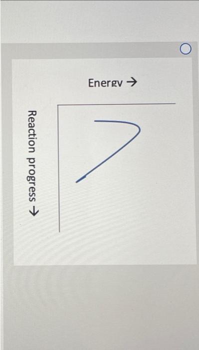 For The Following Reaction The Energy Diagram Will Look Like Which Of The Following Options Br Energy A Oh Reaction Pr 3
