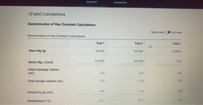 Report Determination Of The Universal Gas Constant R Report 9pts Determination Of The Universal Gas Constant R H 2