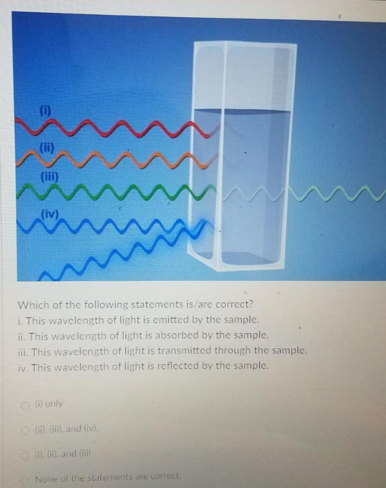 Which Of The Following Statements Is Are Correct I This Wavelength Of Light Is Emitted By The Sample Ii This Wavelen 1
