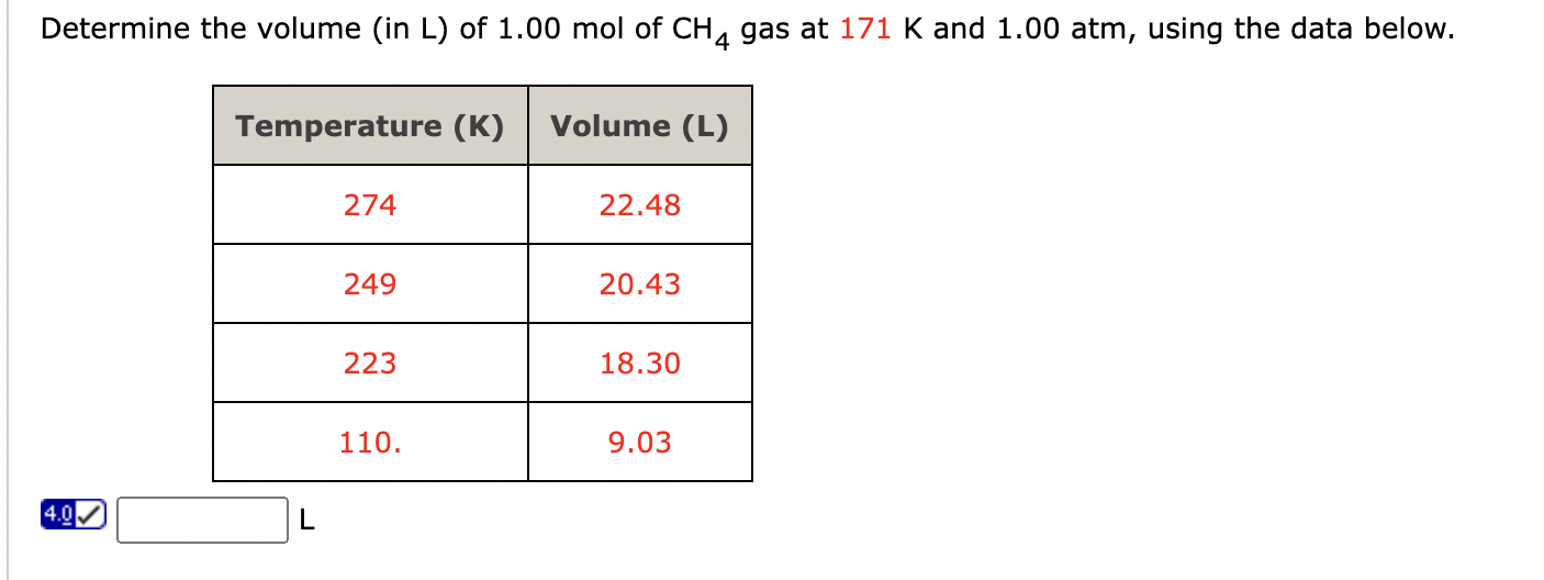 Determine The Volume In L Of 1 00 Mol Of Ch4 Gas At 171 K And 1 00 Atm Using The Data Below 4 0 S Temperature K 27 1
