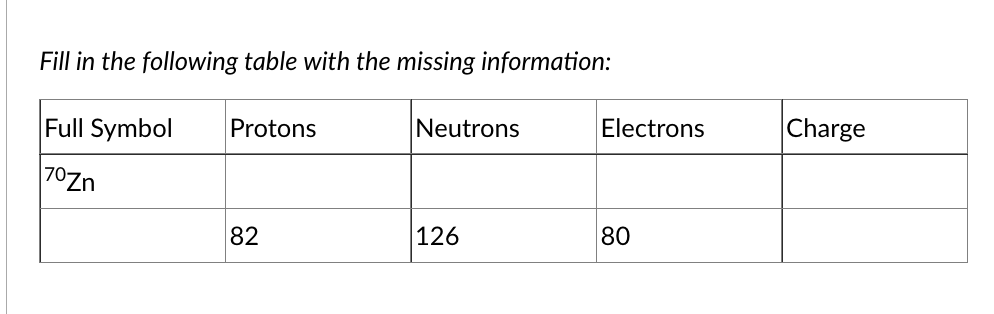 Fill In The Following Table With The Missing Information Full Symbol Protons 70zn 82 Neutrons 126 Electrons 80 Charge 1