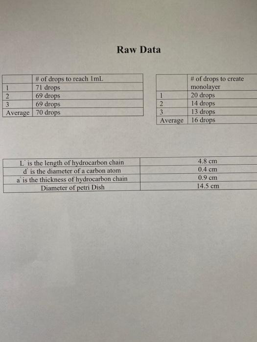 Data Density Of Stearic Acid 0 85 G Mlconcentration Of Stearic Acid Solution 1 42 X 10 4 G Ml Data Density Of Stear 1