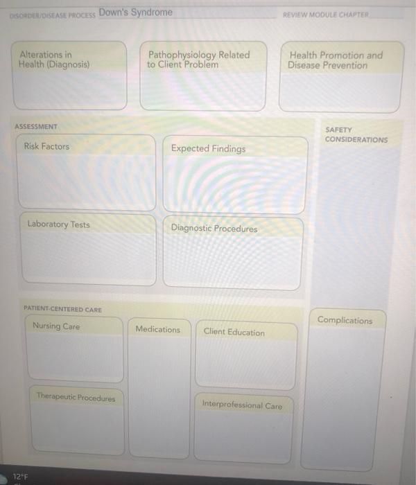 Discuderoisease Process Down S Syndrome Review Module Chapter Alterations In Health Diagnosis Pathophysiology Related 1