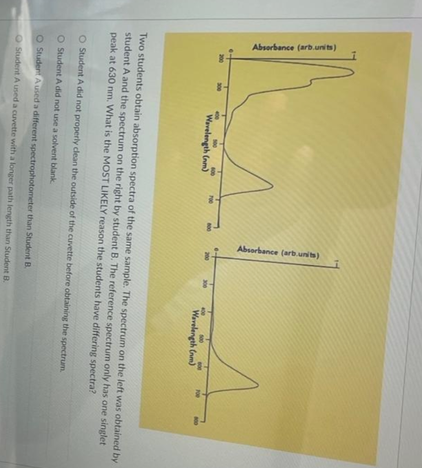 Absorbance Arb Units 200 300 400 500 600 Wavelength Nm 700 800 Absorbance Arb Units 200 300 400 500 600 Wavelength 1