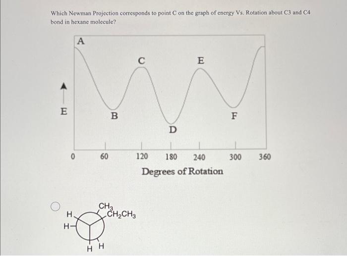 Which Newman Projection Corresponds To Point C On The Graph Of Energy Vs Rotation About C3 And C4 Bond In Hexane Molecu 1
