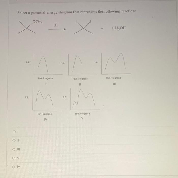 Select A Potential Energy Diagram That Represents The Following Reaction Och X 01 Oll Oiii Ov On Pe P E Rxn Progress 1