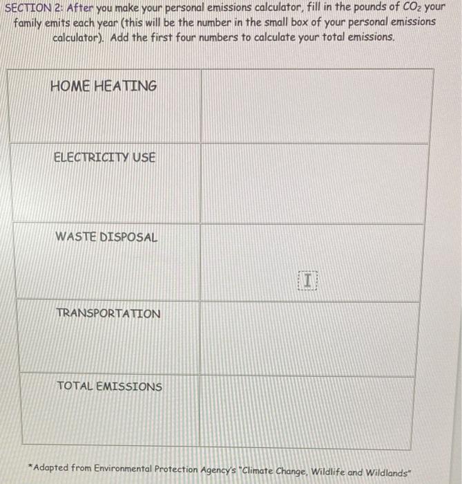 Section 2 After You Make Your Personal Emissions Calculator Fill In The Pounds Of Co Your Family Emits Each Year Thi 1