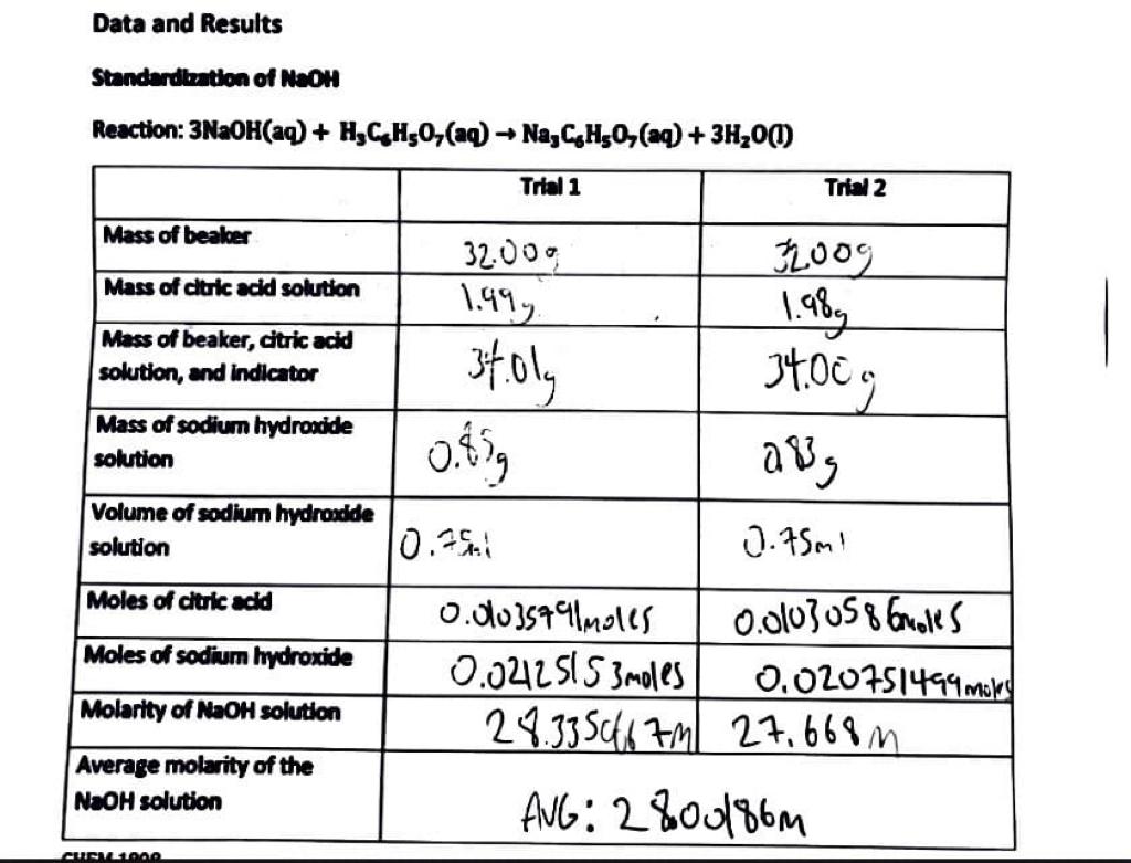 Data And Results Standardization Of Naoh Reaction 3naoh Aq H C H5o Aq Na C H O Aq 3h 0 1 Trial 1 Mass Of Be 1