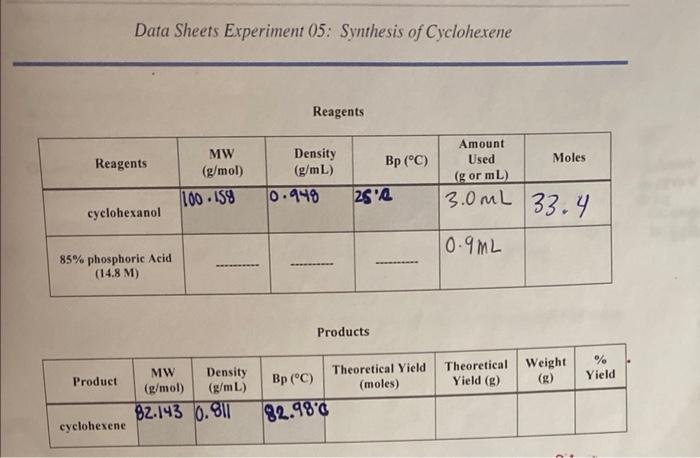 Reagents Data Sheets Experiment 05 Synthesis Of Cyclohexene Cyclohexanol 85 Phosphoric Acid 14 8 M Product Cyclohexe 1