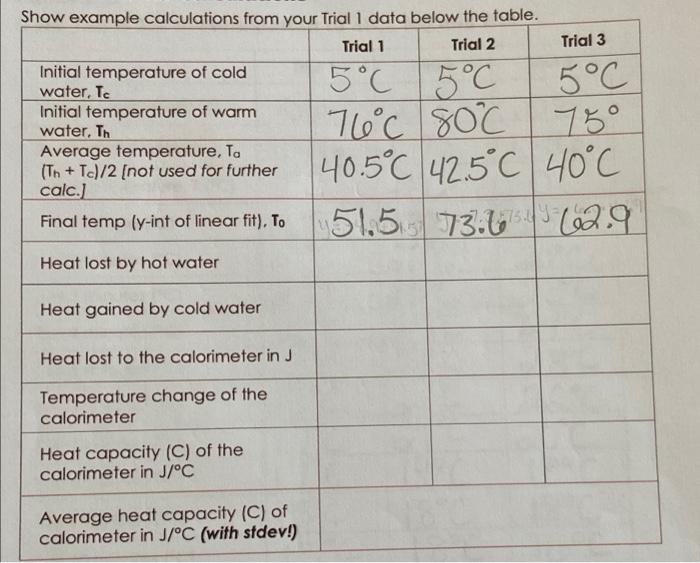 Show Example Calculations From Your Trial 1 Data Below The Table Trial 1 Trial 2 Trial 3 5 C 5 C 5 C 76 C 80 C 75 40 5 1