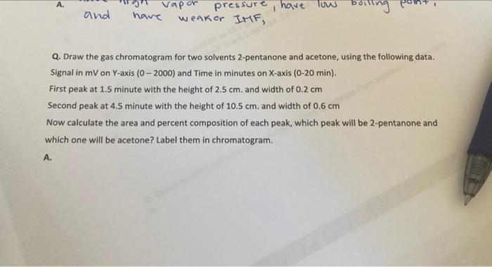 A And Vapor Pressure Have Weaker Imf Have Low Boiling Q Draw The Gas Chromatogram For Two Solvents 2 Pentanone And A 1