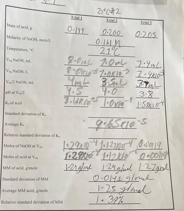 Mass Of Acid G Molarity Of Naoh Mole L Temperature C Veq Naoh Ml Veq Naoh L Veg 2 Naoh Ml Ph At Veg 2 Ka Of Acid S 1