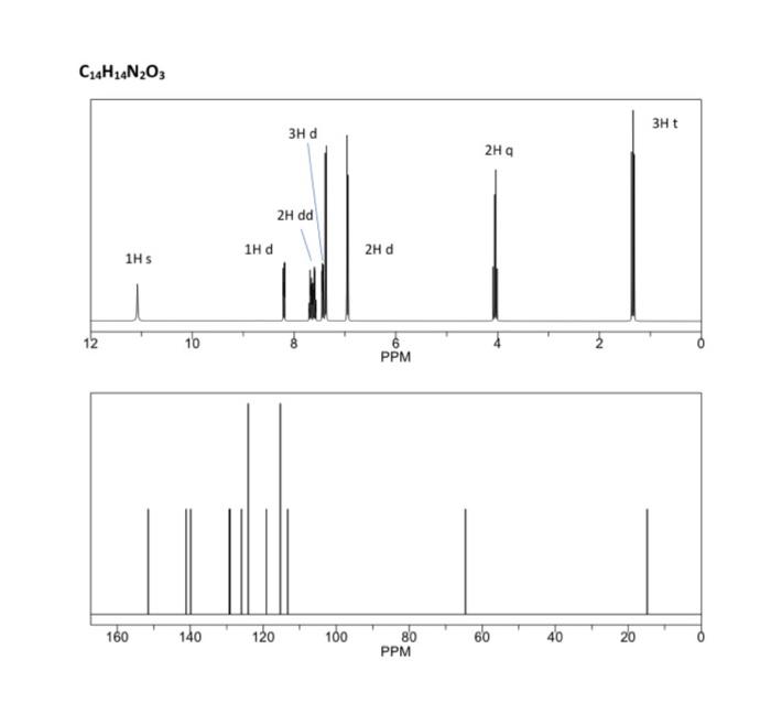 Analyze The Following Set Of Spectroscopic Data In Order To Identify The Unknown Molecule Of The Molecular Formula Shown 2