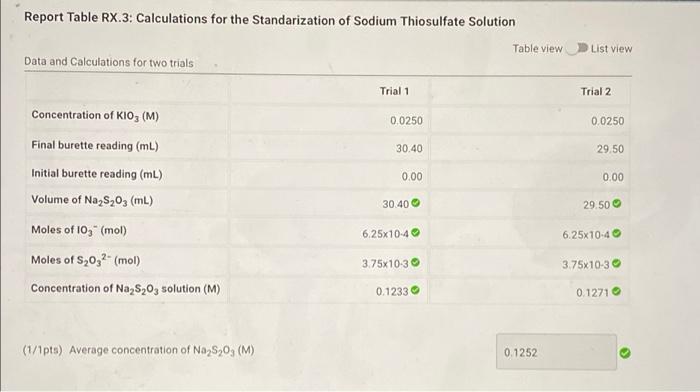 Report Table Rx 3 Calculations For The Standarization Of Sodium Thiosulfate Solution Data And Calculations For Two Tria 1
