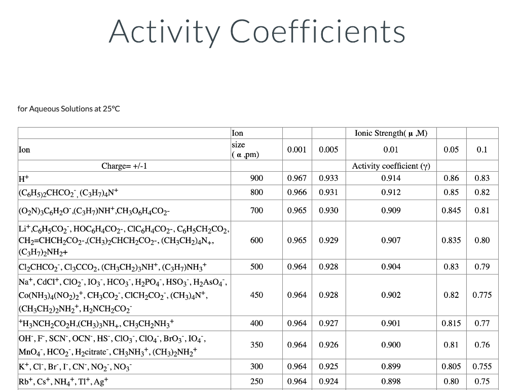 Using Activity Coefficients Calculate The Ph Of A Solution Containing A 4 00 1 00 Mole Ratio Of H C Hc H C Citri 2
