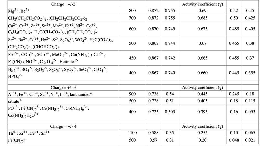 Using Activity Coefficients Calculate The Ph Of A Solution Containing A 4 00 1 00 Mole Ratio Of H C Hc H C Citri 3