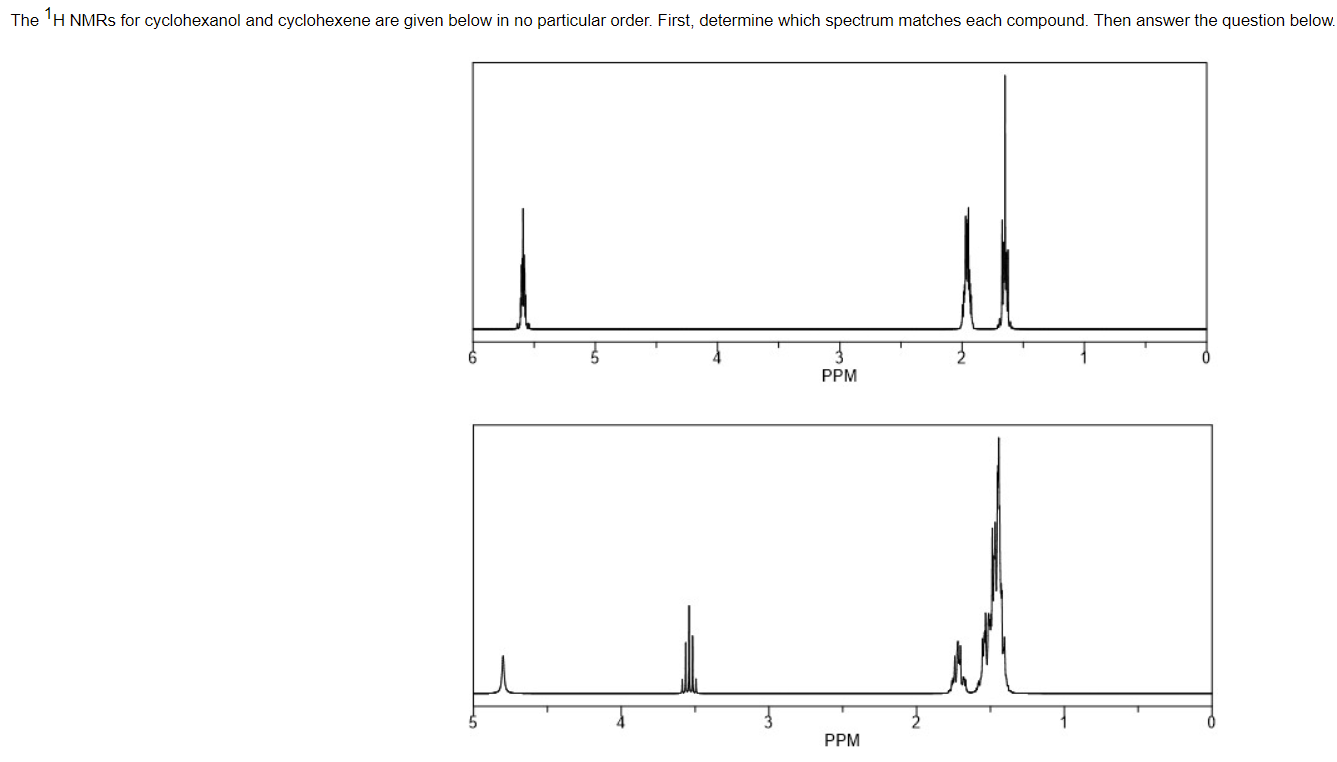 The H Nmrs For Cyclohexanol And Cyclohexene Are Given Below In No Particular Order First Determine Which Spectrum Mat 1