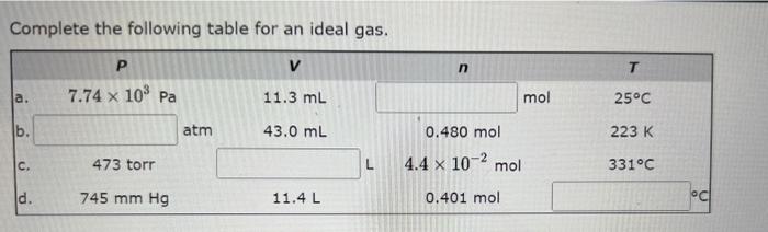 Complete The Following Table For An Ideal Gas V A B C Ld P P 7 74 X 10 Pa 473 Torr 745 Mm Hg Atm 11 3 Ml 43 0 Ml 1 1