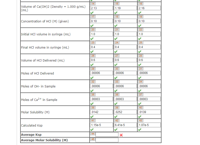 Volume Of Ca Oh 2 Density 1 000 G Ml Ml Concentration Of Hci M Given Initial Hci Volume In Syringe Ml Final 1
