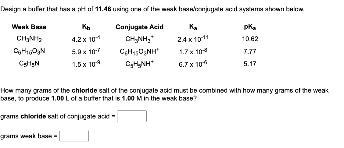 Design A Buffer That Has A Ph Of 11 46 Using One Of The Weak Base Conjugate Acid Systems Shown Below Kb Conjugate Acid 1