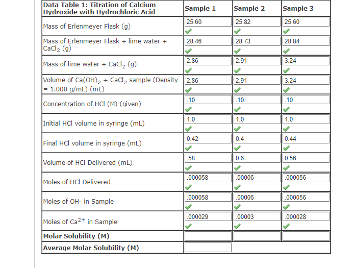 Data Table 1 Titration Of Calcium Hydroxide With Hydrochloric Acid Mass Of Erlenmeyer Flask G Mass Of Erlenmeyer Flas 1