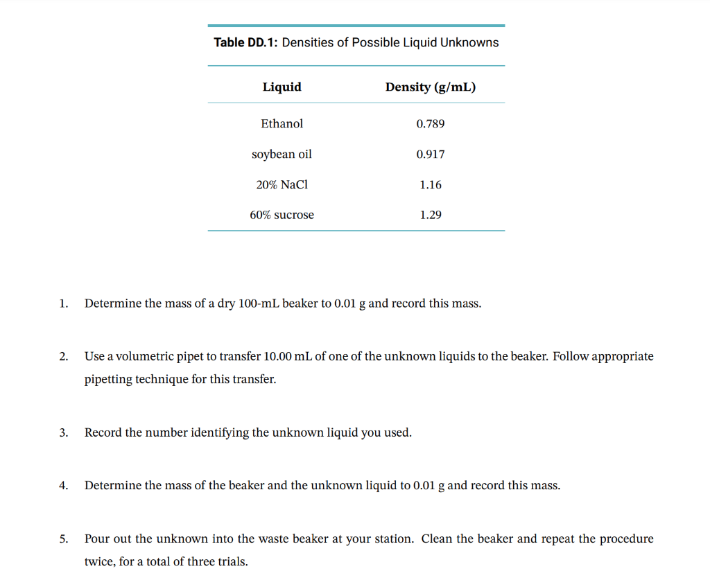 1 2 3 4 5 Table Dd 1 Densities Of Possible Liquid Unknowns Liquid Ethanol Soybean Oil 20 Nacl 60 Sucrose Density 1