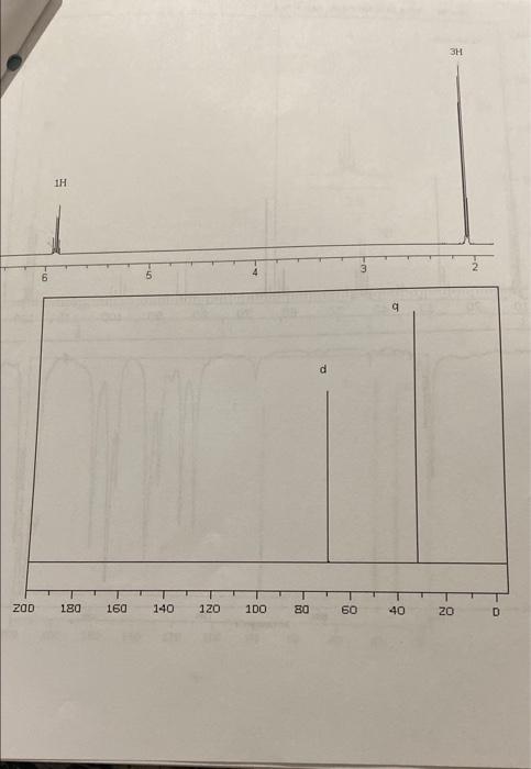 Spectral Problems Instructions 2 Assign The Proton And Carbon And Ir Spectra Identify At Least Two P 1 Identify The Co 2